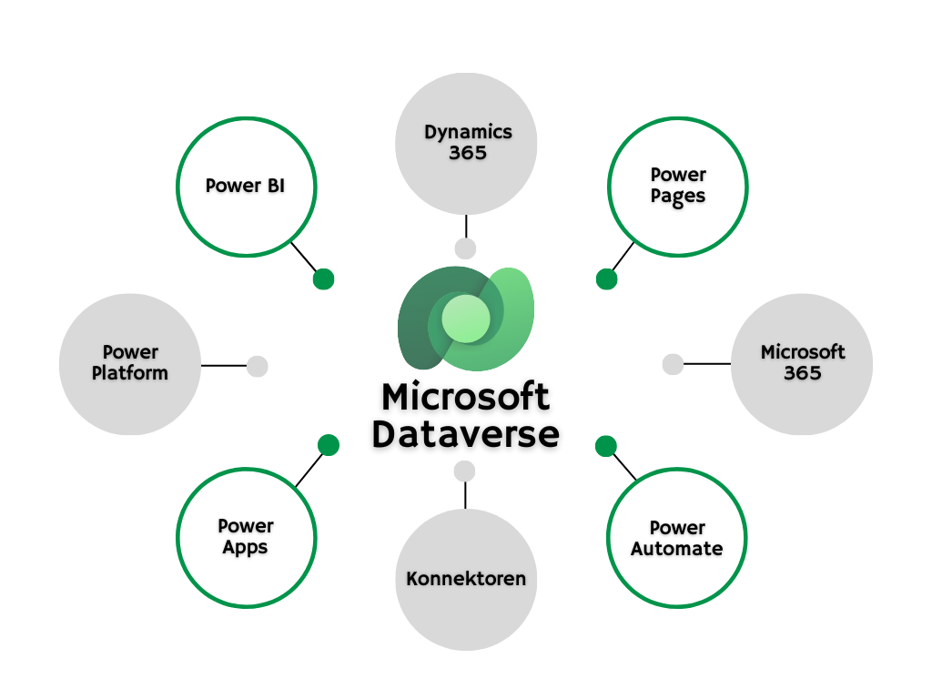 Microsoft Dataverse gruengrau